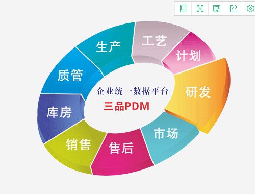 鹽城PDM質量商家網絡技術解析 選擇與優化之道